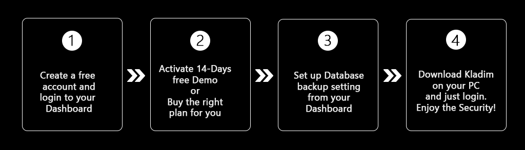 activation steps of kladim